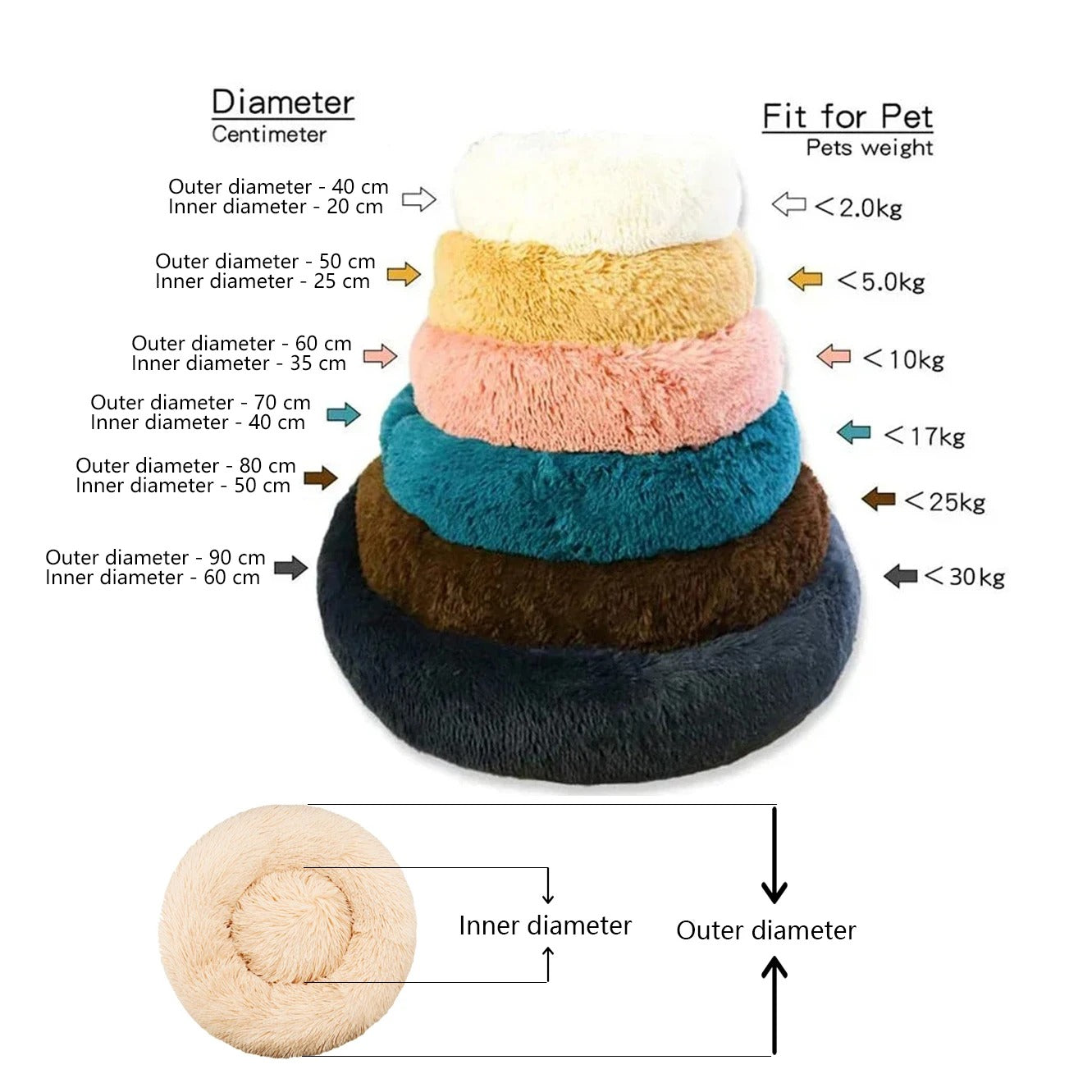 Round Pet Bed